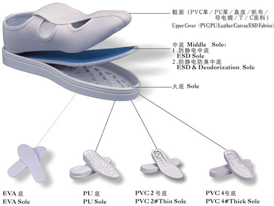 防靜電鞋